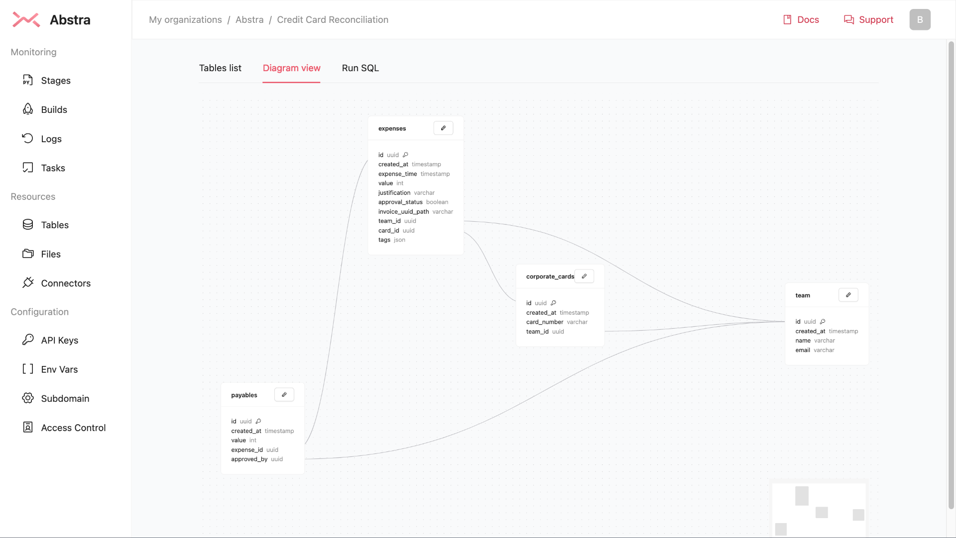 Database Management & Analytics